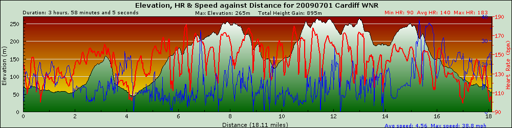 graph